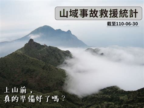 山難排名|【登山安全】去年山難人數增加 2.3 倍－上山前，你做好準備了。